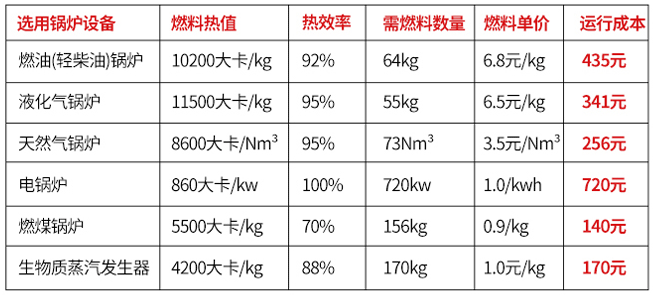 生物质蒸汽机