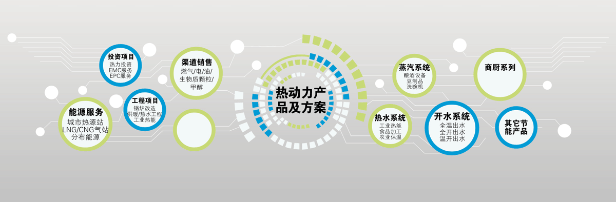设备制造